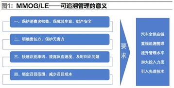 市场研究 物流资讯 物流产品网