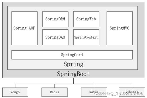 基于springboot的闲置商品管理系统