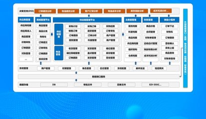 SCM系统 供应链管理系统 软件标准版 万联亿通 可定制开发