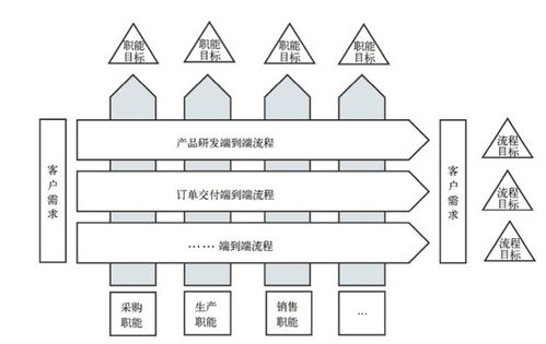 2b软件产品经理如何精准构建ebpm中的 流程体系