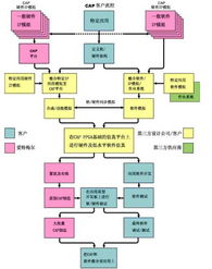 使用可定制微控制器高效开发系统级芯片