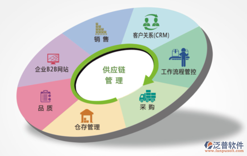 小程序商城开发:构筑商家与消费者之间的桥梁